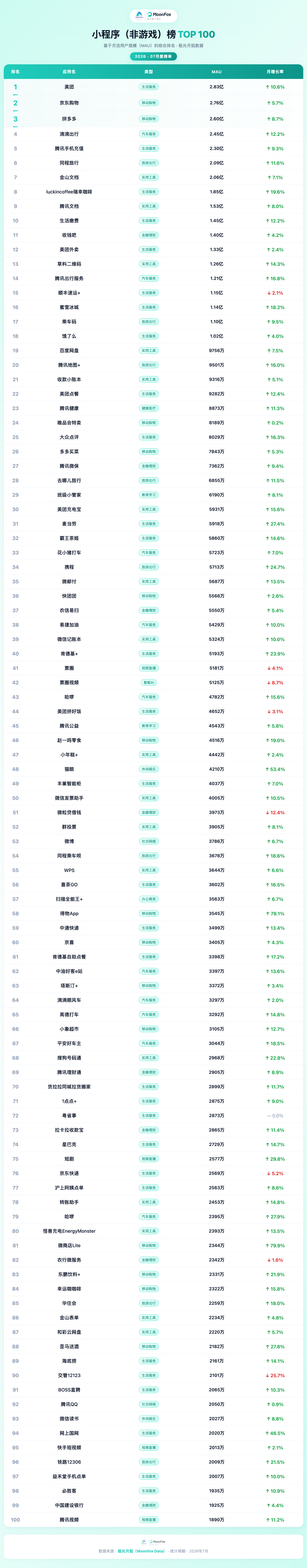 小程序top 100 .png
